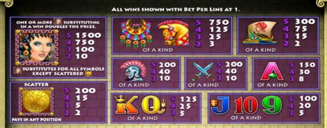 helen of troy slot machine games|Helen of Troy Aristocrat Slot: Free Preview & Pokies Game Guide.